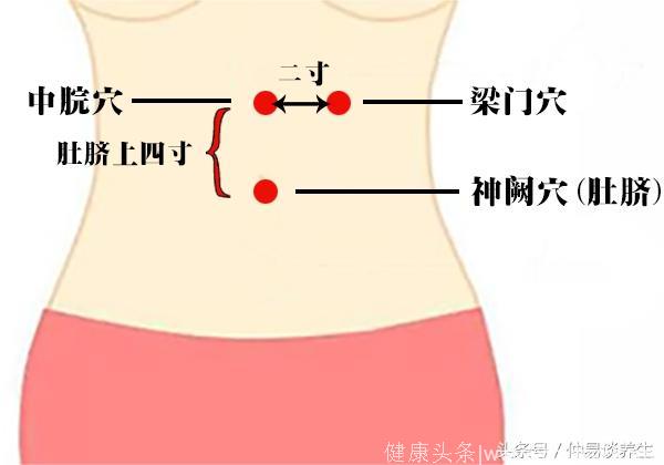 中医中药针灸有效治疗胃病