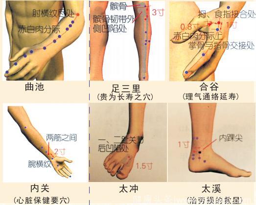 疾病特效穴，用好了就是半个老中医