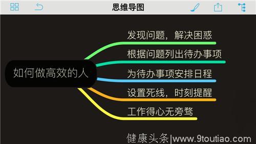 知乎大神力推的那些效率APP 绝对能逼死拖延症晚期