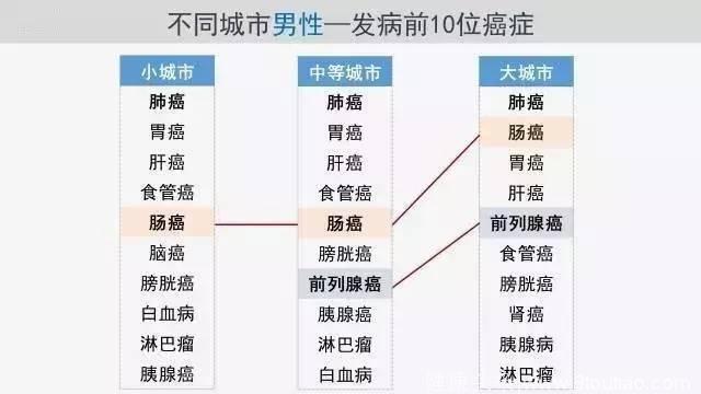 55岁原《新闻联播》主播肠癌逝世！留下遗言：要宣传，不要像我一样忽视健康！