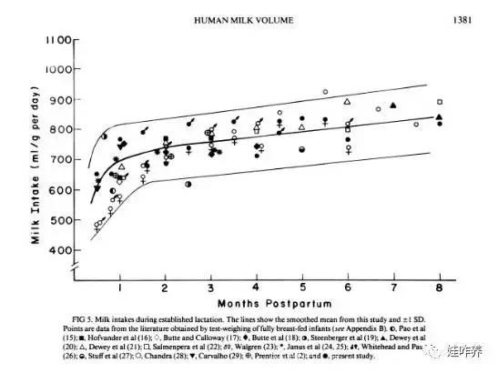 瓶喂母乳丨母亲的挤奶量大概多少比较好！