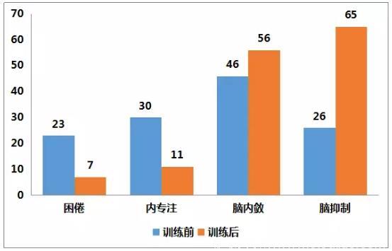 为什么越是努力入睡，越是睡不着？｜失眠者必读