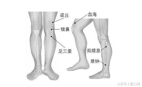 膝关节痛、抽筋、足跟痛按摩哪些穴位能缓解及预防？