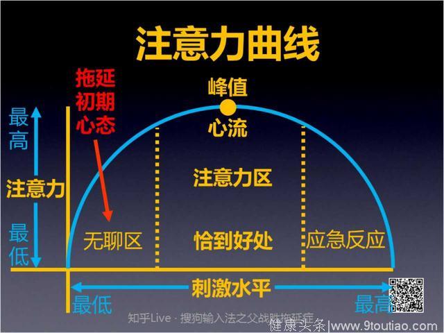 一天都掌控不了，怎么掌控一生？——拖延症的本质