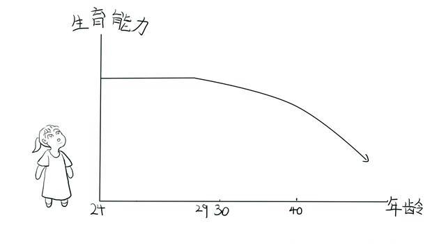 迟迟不孕，也许是这些在影响你的“孕气”