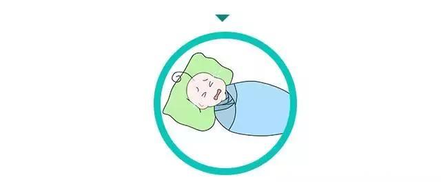 宝宝晚上总是哭闹、睡不好？推拿这几个穴位，让你和宝宝都睡个好觉