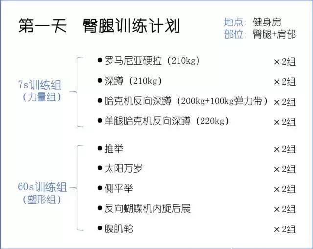 我，一个健身作者，为减肥吃胖30斤~