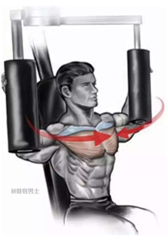 经典的胸肌训练图解，你练对了吗？