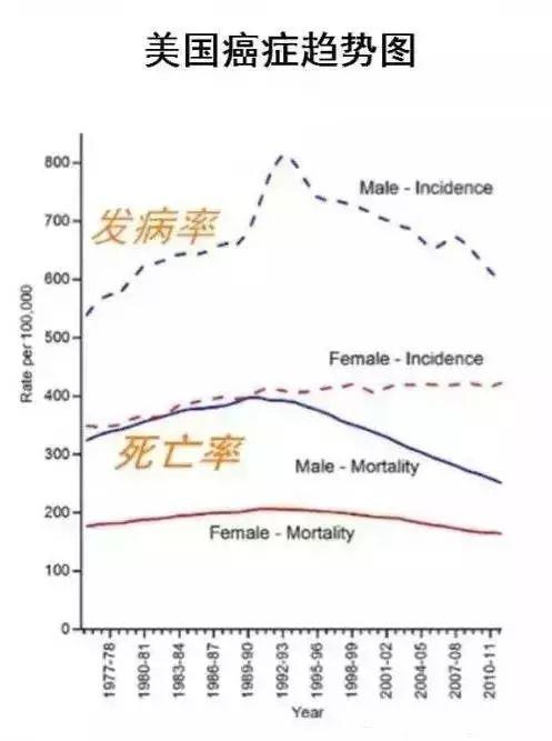 90后老师癌症去世！天天说防癌到底怎么防？真希望你能认真看看！