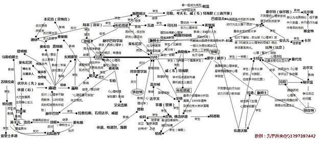 一张心理学家的关系网图解说心理学短暂的历史：心理学入门「第2集」