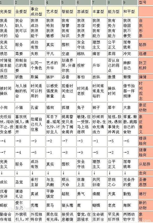 心理学书籍《九型人格》精选语录