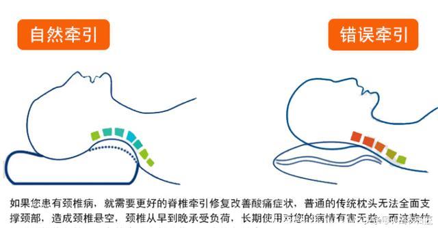 论枕头对颈椎的重要性 颈椎病最好的治疗方法-换个枕头而已