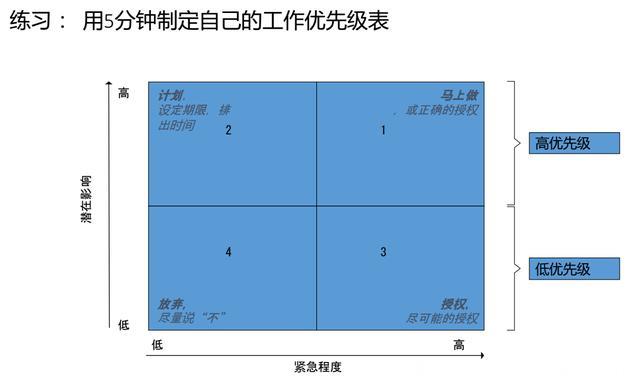 关于高效能的时间管理