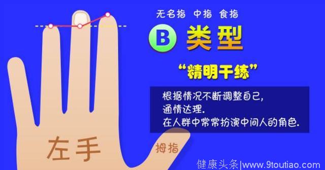 生活小测试：无名指、中指和食指的长度揭示你的性格