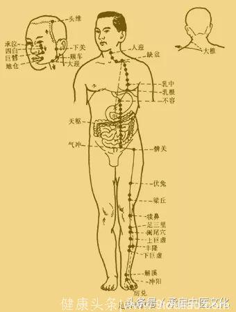 阴阳平衡在针灸临床上的应用——神奇的知热感度测定法