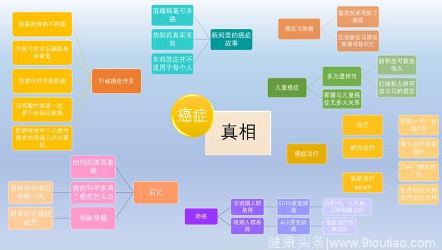 “法海” 乾德门因肺癌逝世，《癌症·真相》让你了解癌症