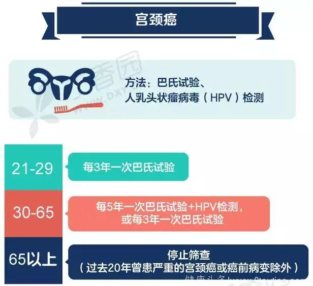 18类癌症全球生存趋势数据公布！生存率最高的竟然是……