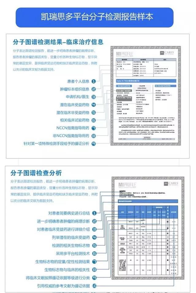 癌症患者必须知道的美国凯瑞斯癌症精准治疗多平台分子分析