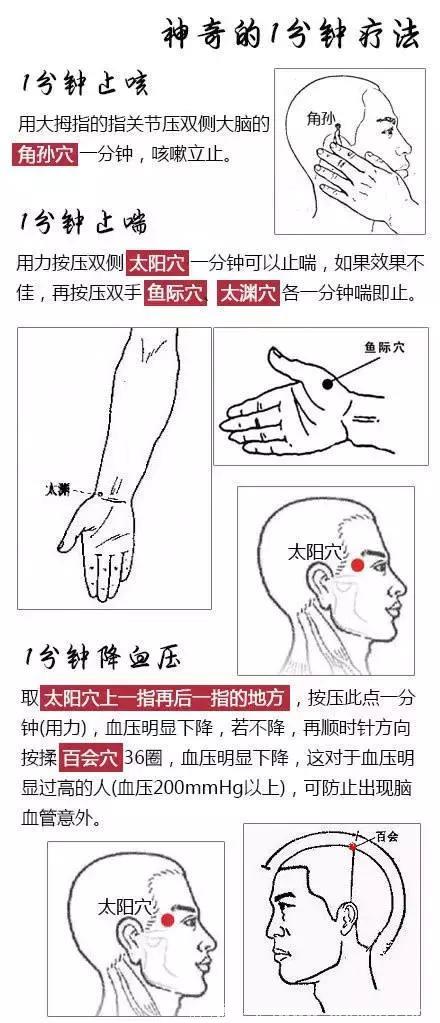 按这些穴位1分钟，能快速治疗常见病！