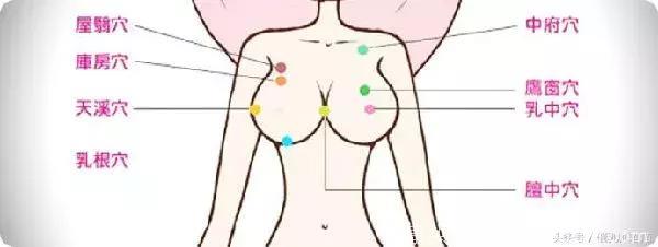 产妇胸部有9个“泌乳穴”，没事按一按，奶水更多乳房更有型！