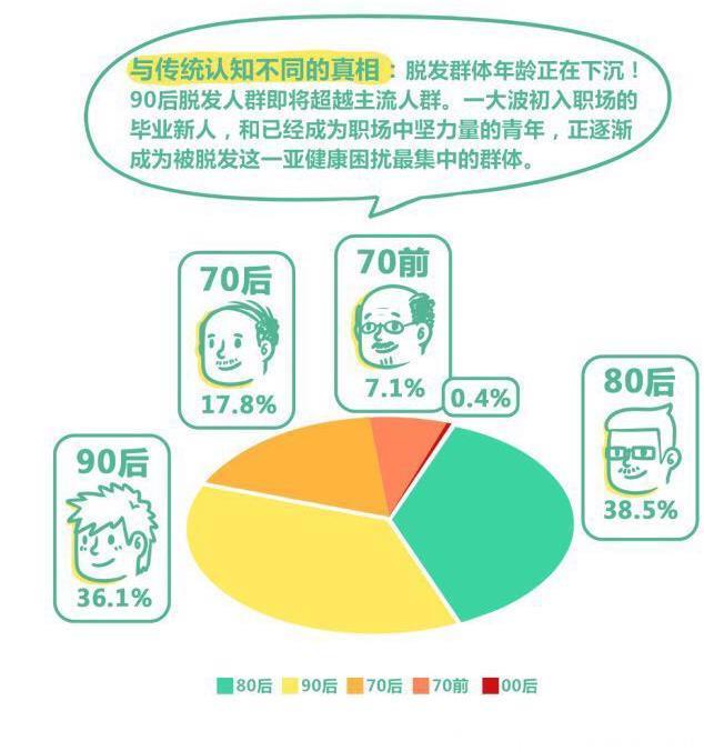 中年男人和英国王室的“脱发救星”藏在快餐店