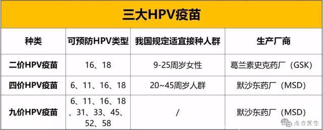 HPV疫苗要不要打？省妇保专家：这7种女性最易患宫颈癌！