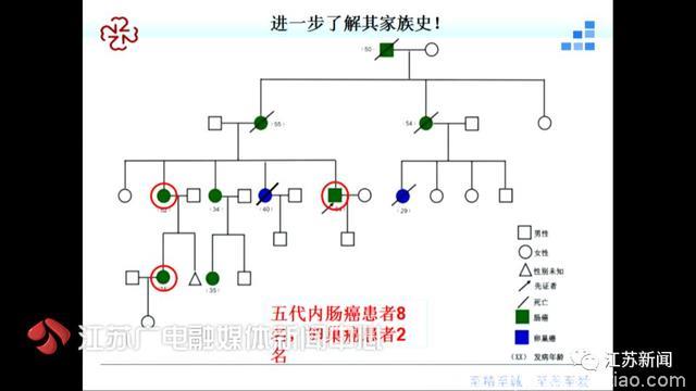 一家五代竟然有10人患癌！医生追踪十年解开“癌症家族”谜团