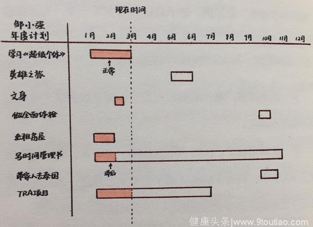 年度计划怎么落地？按照这个，“只管去做”