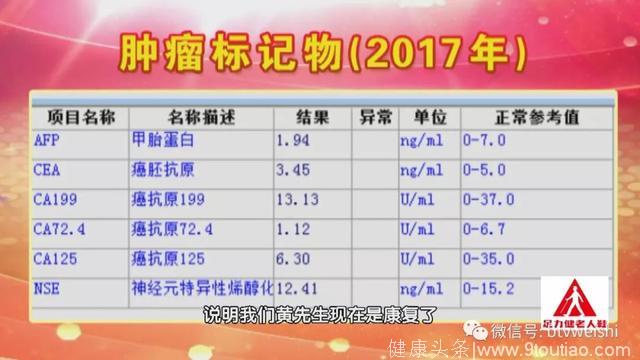 「养生堂」今日17:25播出《被治愈的癌症晚期》