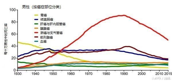 《柳叶刀》发布全球癌症生存调查：贫富差距与死亡率密切相关