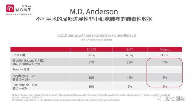 质子治疗—最好的癌症治疗权威案例