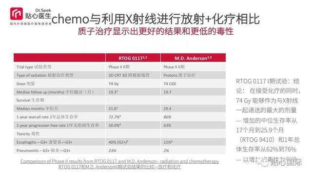 质子治疗—最好的癌症治疗权威案例