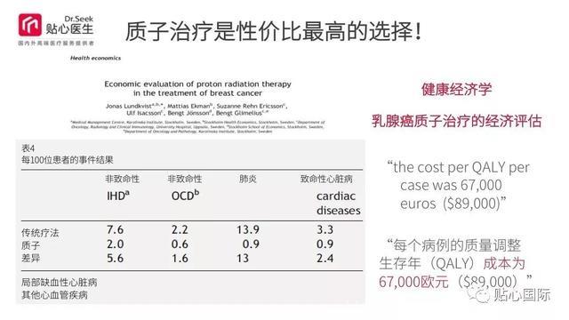 质子治疗—最好的癌症治疗权威案例