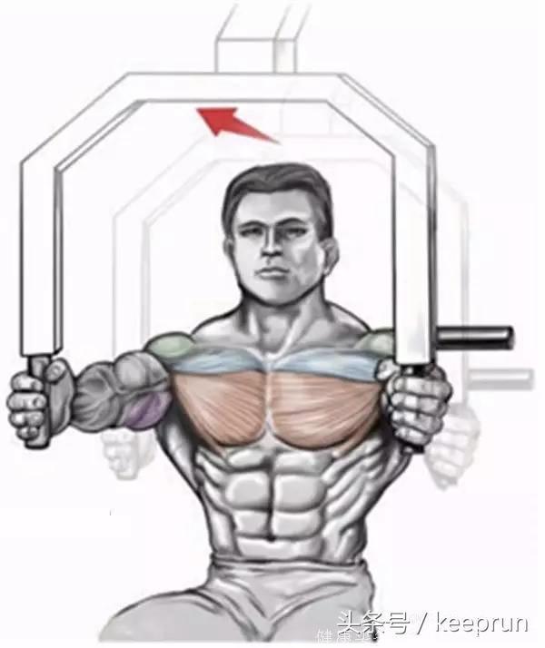 常规胸肌训练图解，让你练出好看胸肌