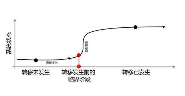 复旦专家发现肝癌肺转移早期预警信号