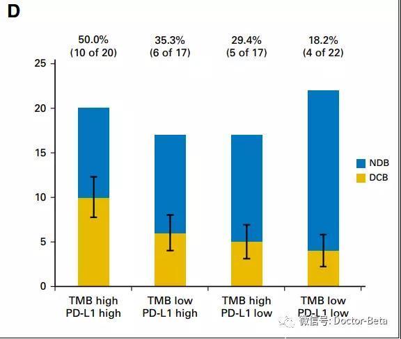 美国最牛癌症医院：PD1抗癌经验总结，全干货