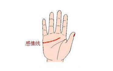 心理学：从手的掌纹，看出你是如何对待爱情观的