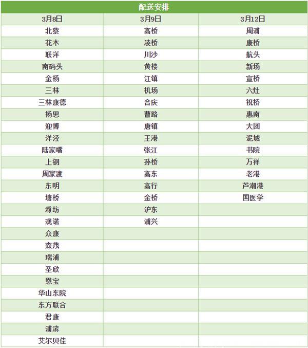 四价宫颈癌疫苗浦东明日开打 今天即可预约