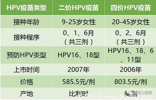 四价宫颈癌疫苗浦东明日开打 今天即可预约