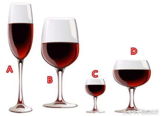 心理测试：哪杯酒的容量最多？测试出你的城府指数有多高？