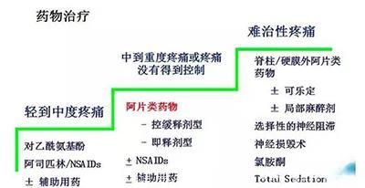 癌痛——每个癌症病人或许都要经历的一关