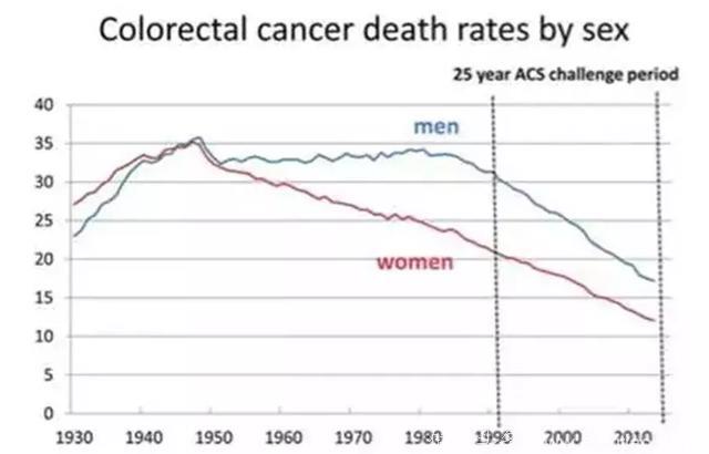 世界癌症病死率公布：为啥中国那么高？这5个原因你知道吗？