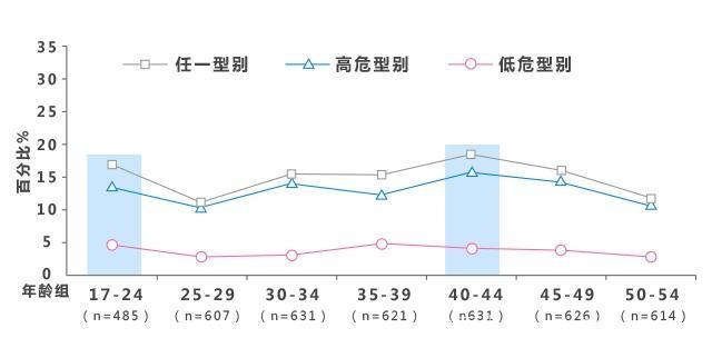 在天津也能打四价宫颈癌疫苗了！内附预约流程