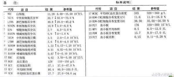 为什么有些人年年体检正常，却还是得了癌症？！