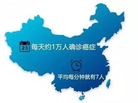2017中国癌症报告解读：每1分钟就有7人患癌，20岁以上如何防癌？