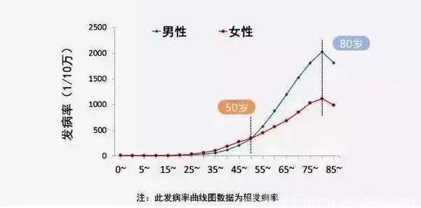 2017中国癌症报告解读：每1分钟就有7人患癌，20岁以上如何防癌？