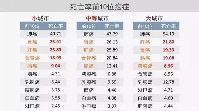 2017中国癌症报告解读：每1分钟就有7人患癌，20岁以上如何防癌？