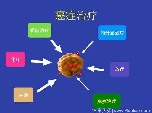 肿瘤和癌症是一样的吗？得了癌如何治疗？