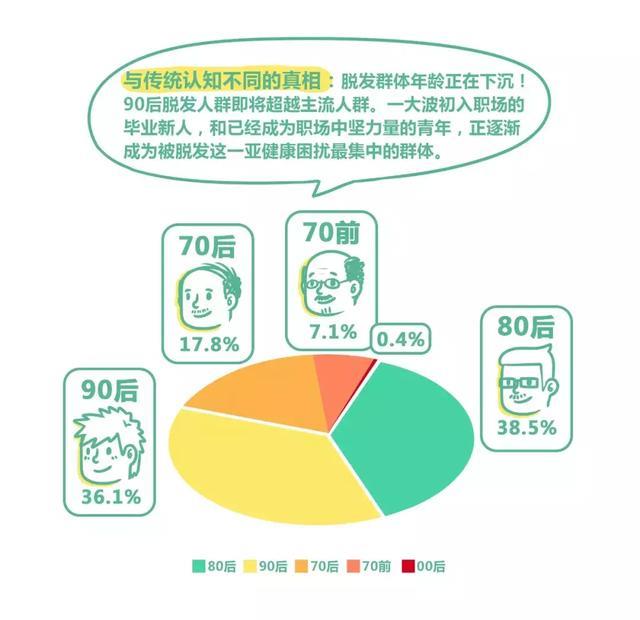 这是一份轻度脱发青年的自救指南