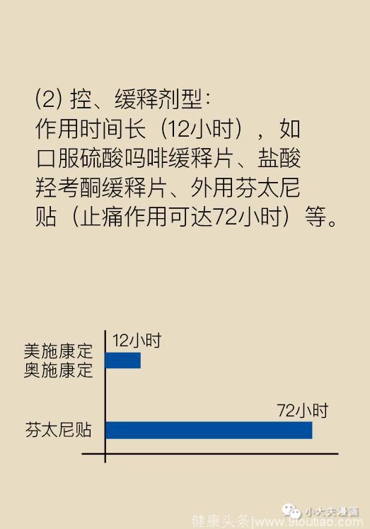 「漫画科普」吴晓明医生：癌症之痛，何药可解？